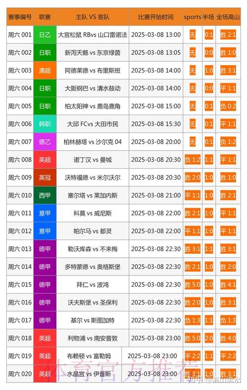 访问世界杯比分网站入口地址的最佳途径