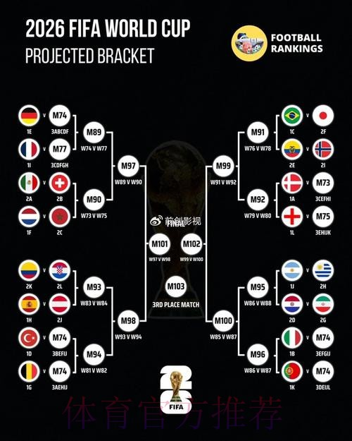 热门世界杯预测教程详解